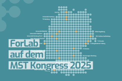 Aus Punkten bestehende Deutschland-Karte mit den ForLab-Standorten; Text: ForLab auf dem MST Kongress 2025
